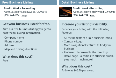 Advertise Details